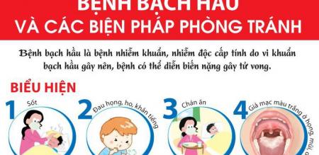 Các bước phòng chống bệnh bạch hầu