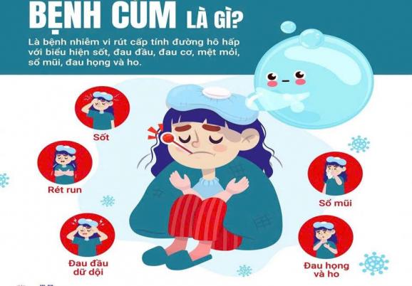 ĐỪNG CHỦ QUAN VỚI BỆNH CÚM – HÃY CHỦ ĐỘNG PHÒNG NGỪA NGAY HÔM NAY! ĐỪNG CHỦ QUAN VỚI BỆNH CÚM – HÃY CHỦ ĐỘNG PHÒNG NGỪA NGAY HÔM NAY!